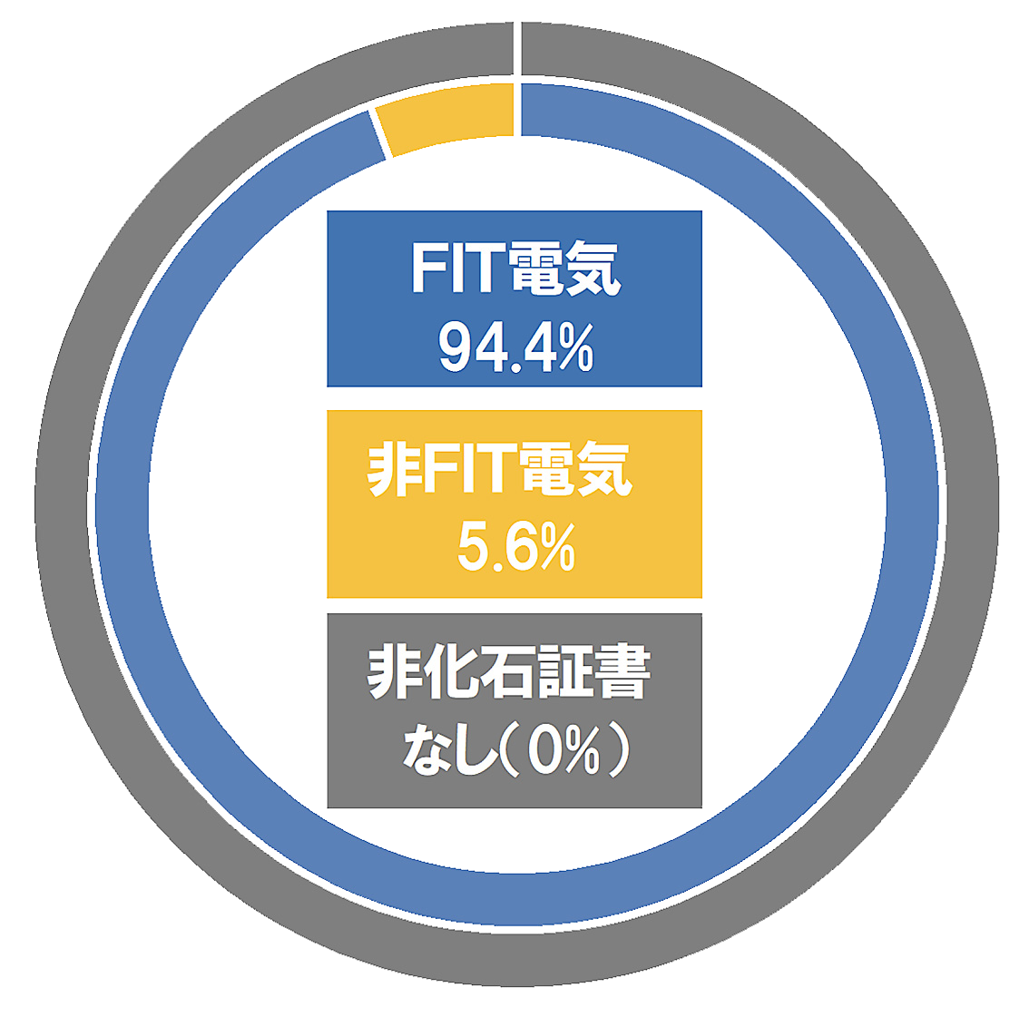でんき内訳