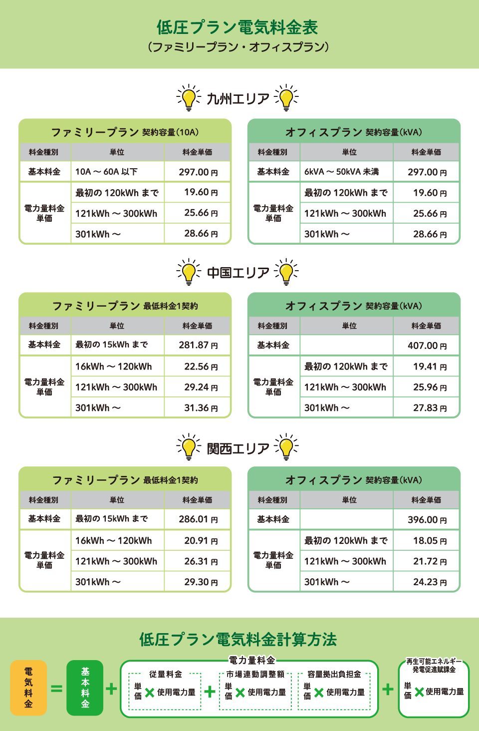 低圧プラン電気料金表